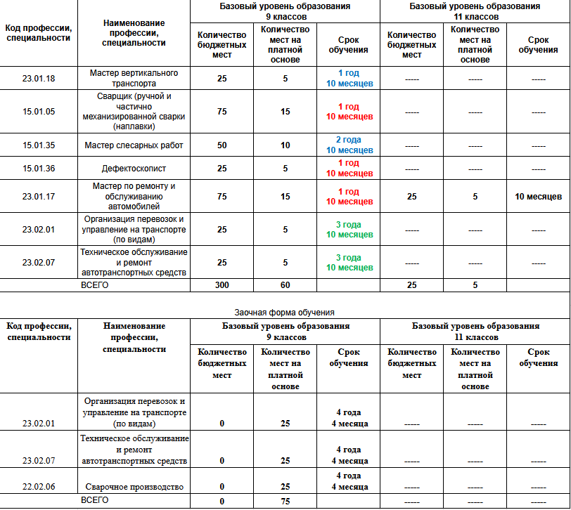 План приема 2026